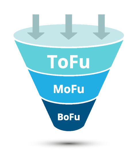 TOFU MOFU BOFU DIGIOBS 1