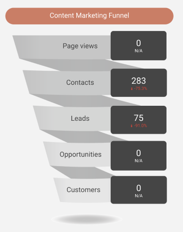 lead nurturing Hubspot DigiObs 1