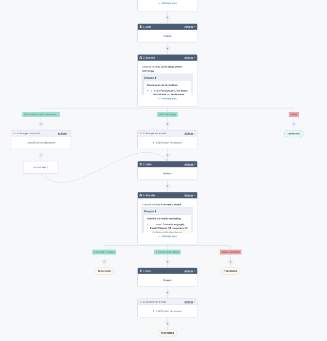 workflow hubspot digiobs 1