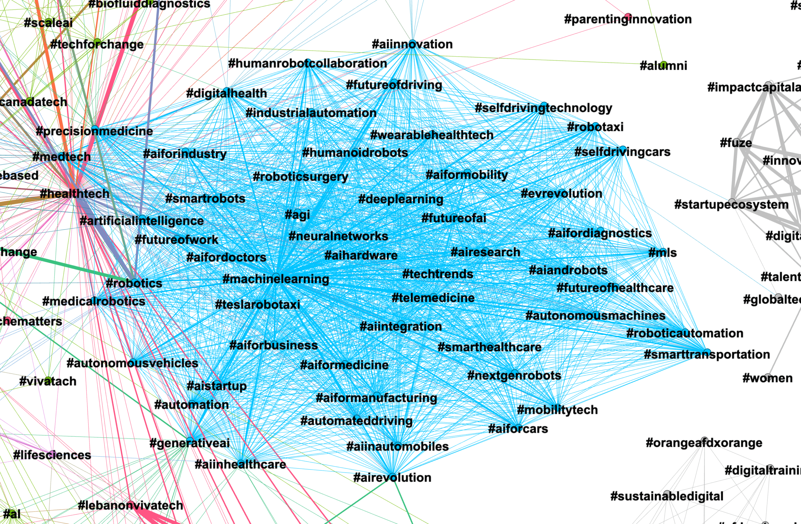 hashtags santé vivatech