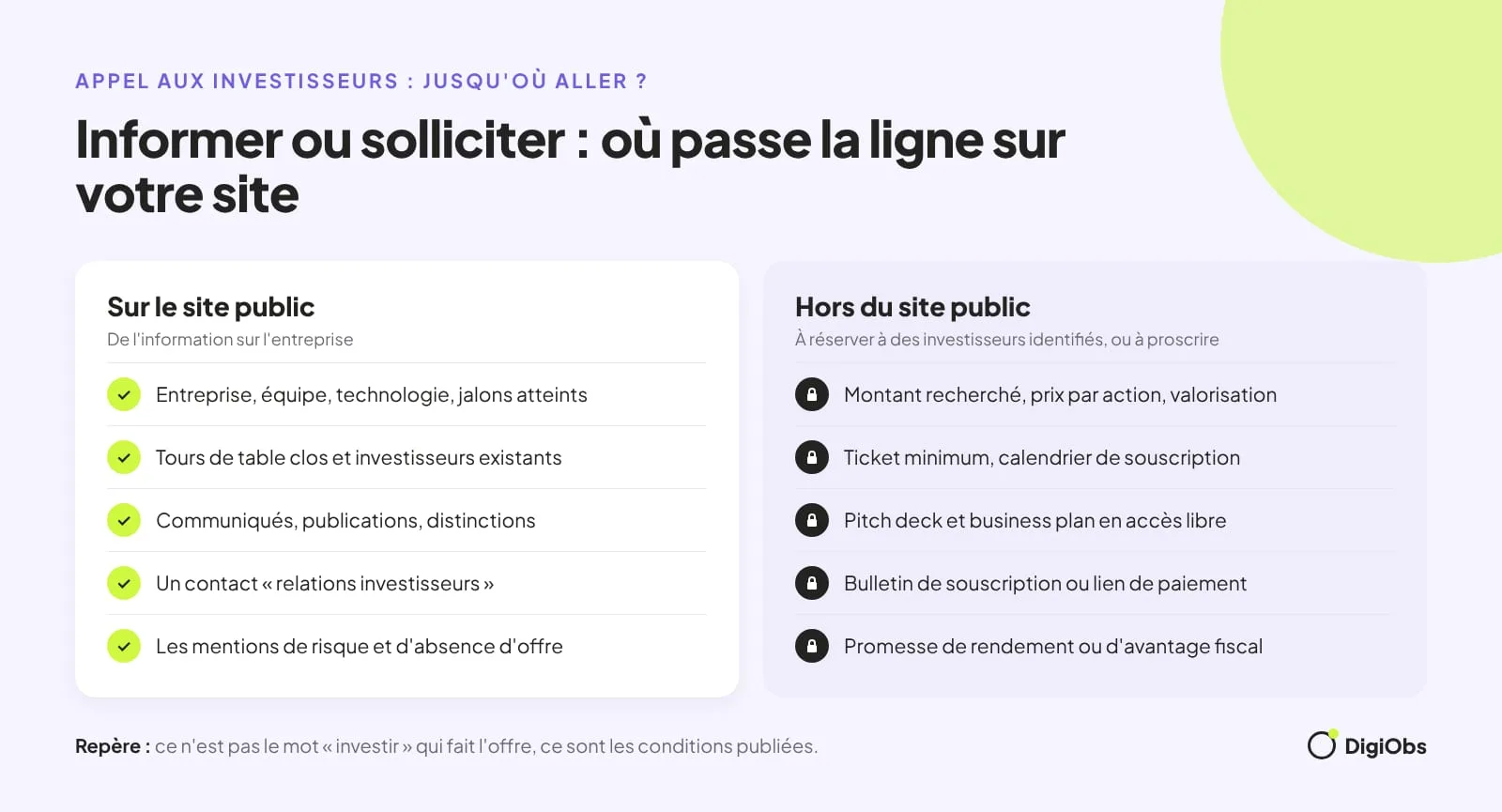 Infographie en deux colonnes : ce qui peut figurer sur le site public, l'entreprise, les jalons, les levées closes, les communiqués, un contact et les mentions de risque, et ce qui doit être réservé à des investisseurs identifiés ou proscrit, les conditions de l'offre, le pitch deck en accès libre, la souscription en ligne et les promesses de rendement