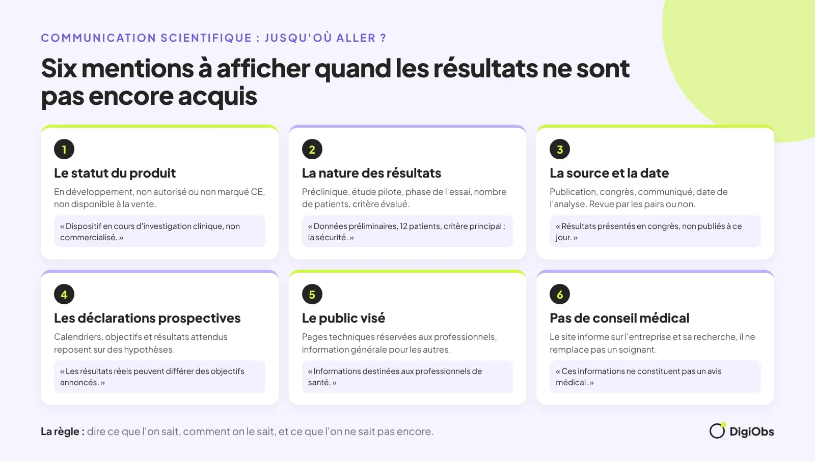 Infographie : six mentions à afficher quand les résultats ne sont pas encore acquis, le statut du produit, la nature des résultats, la source et la date, les déclarations prospectives, le public visé et l'absence de conseil médical, chacune avec un exemple de formulation