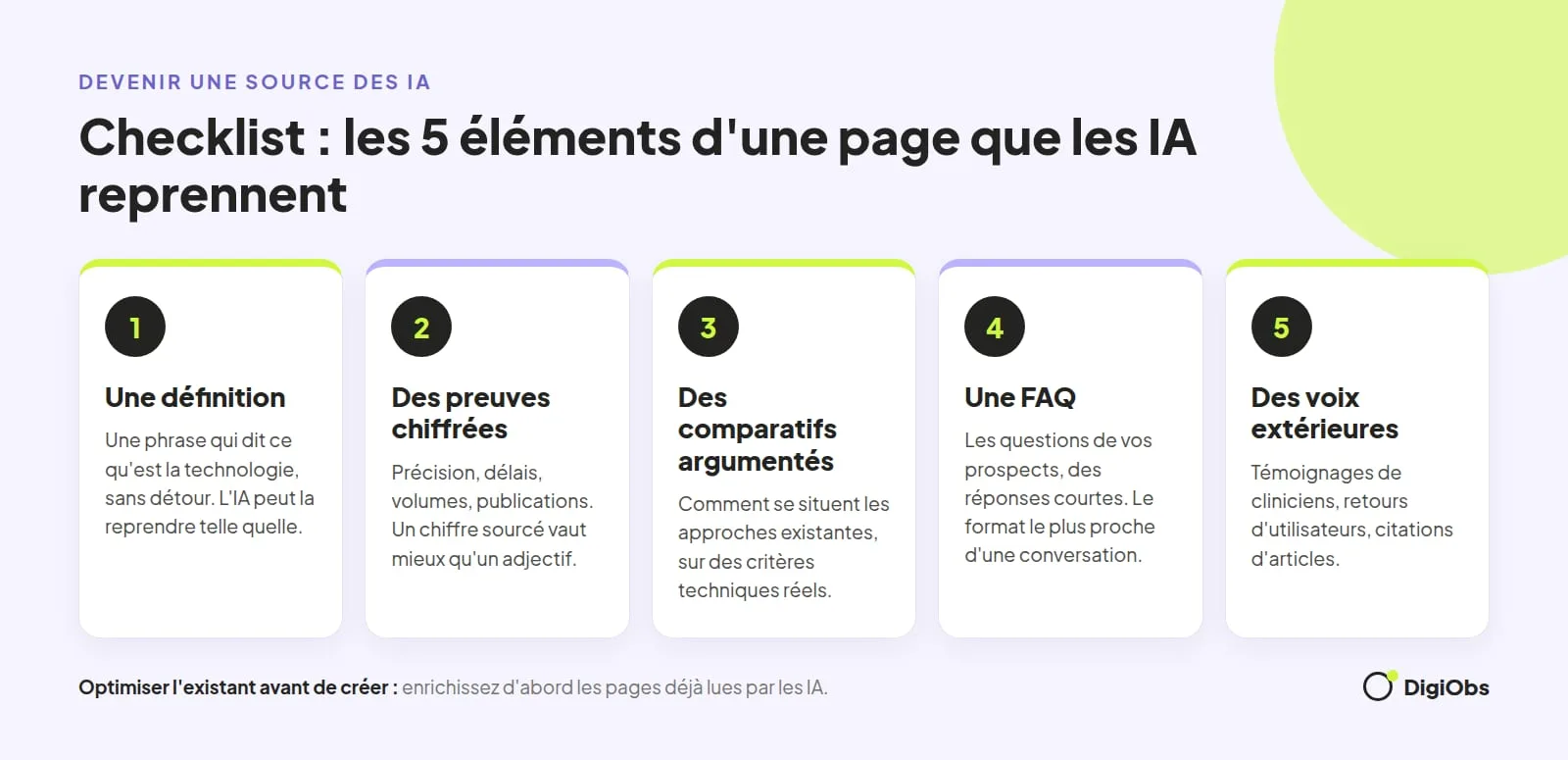 Checklist : les cinq éléments d'une page que les IA reprennent, une définition, des preuves chiffrées, des comparatifs argumentés, une FAQ et des voix extérieures