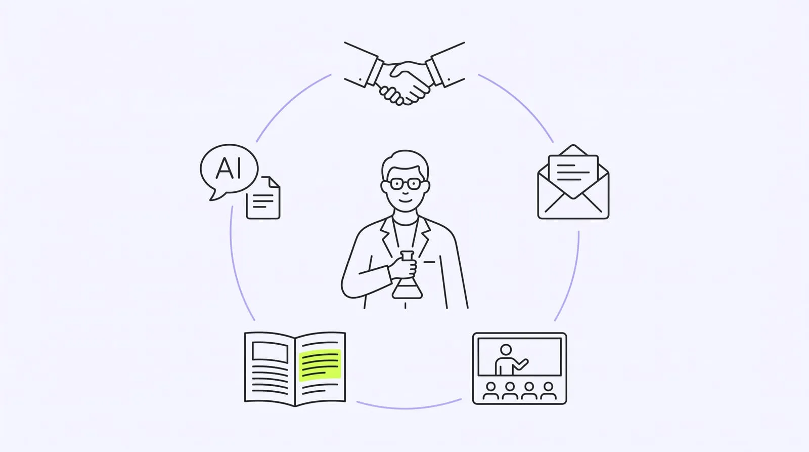 Illustration : un client scientifique au centre, relié à cinq scènes, une poignée de main, une newsletter, un webinaire, un article dont un paragraphe est surligné, et un assistant IA qui cite une page comme source
