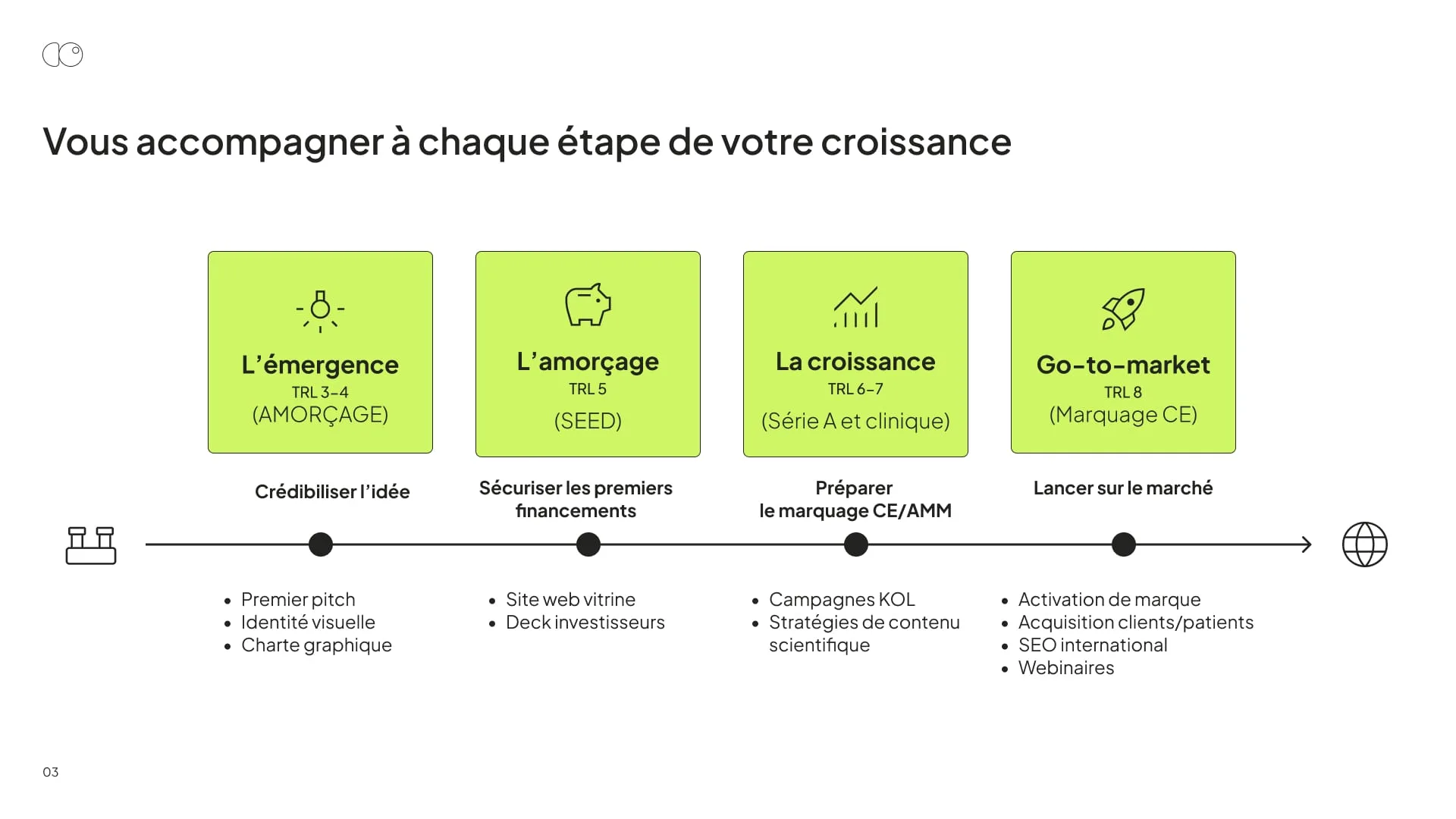 Portfolio DigiObs, page 3 : Vous accompagner à chaque étape de votre croissance