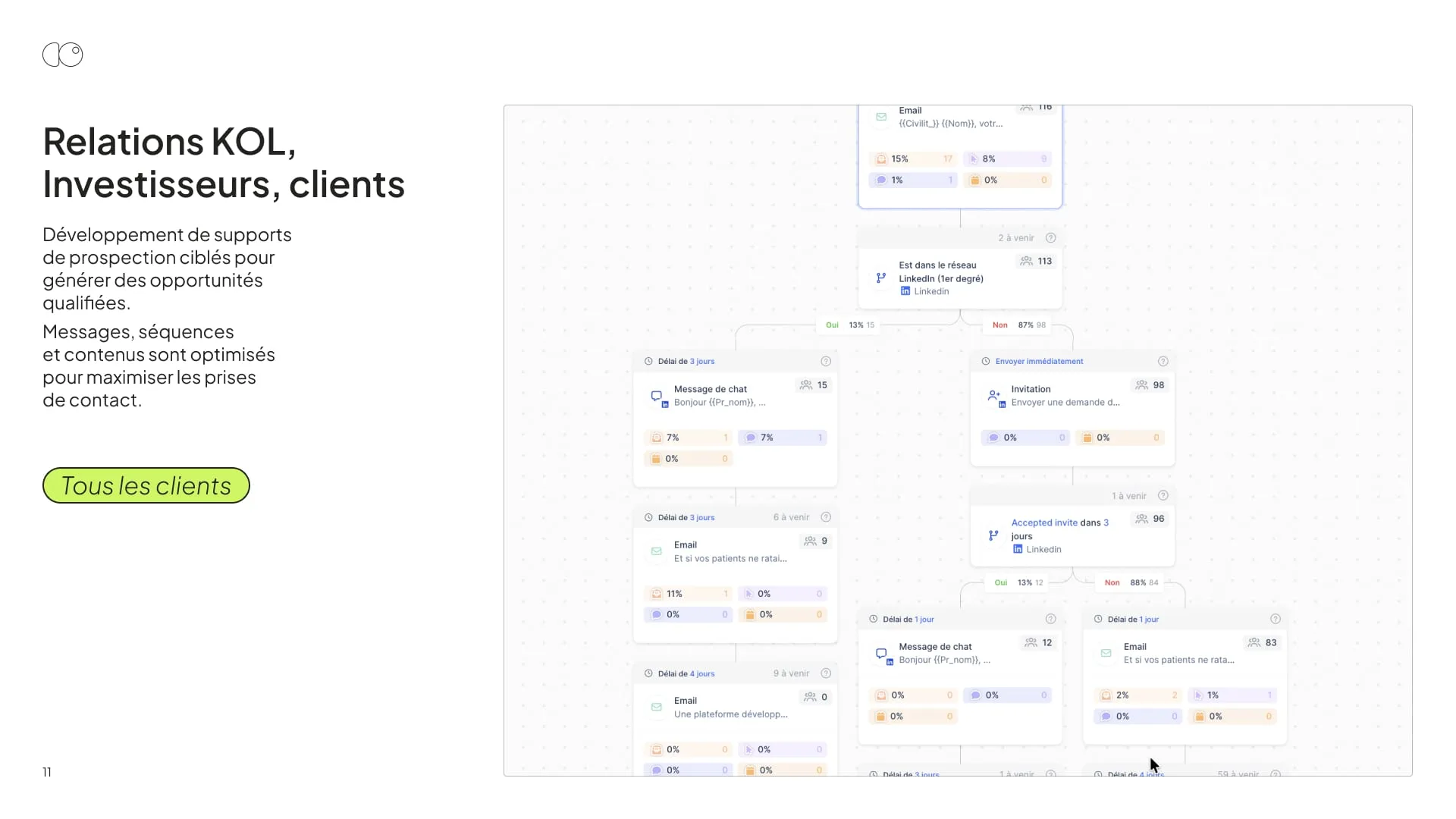Portfolio DigiObs, page 11 : Relations KOL, investisseurs, clients (Tous les clients)