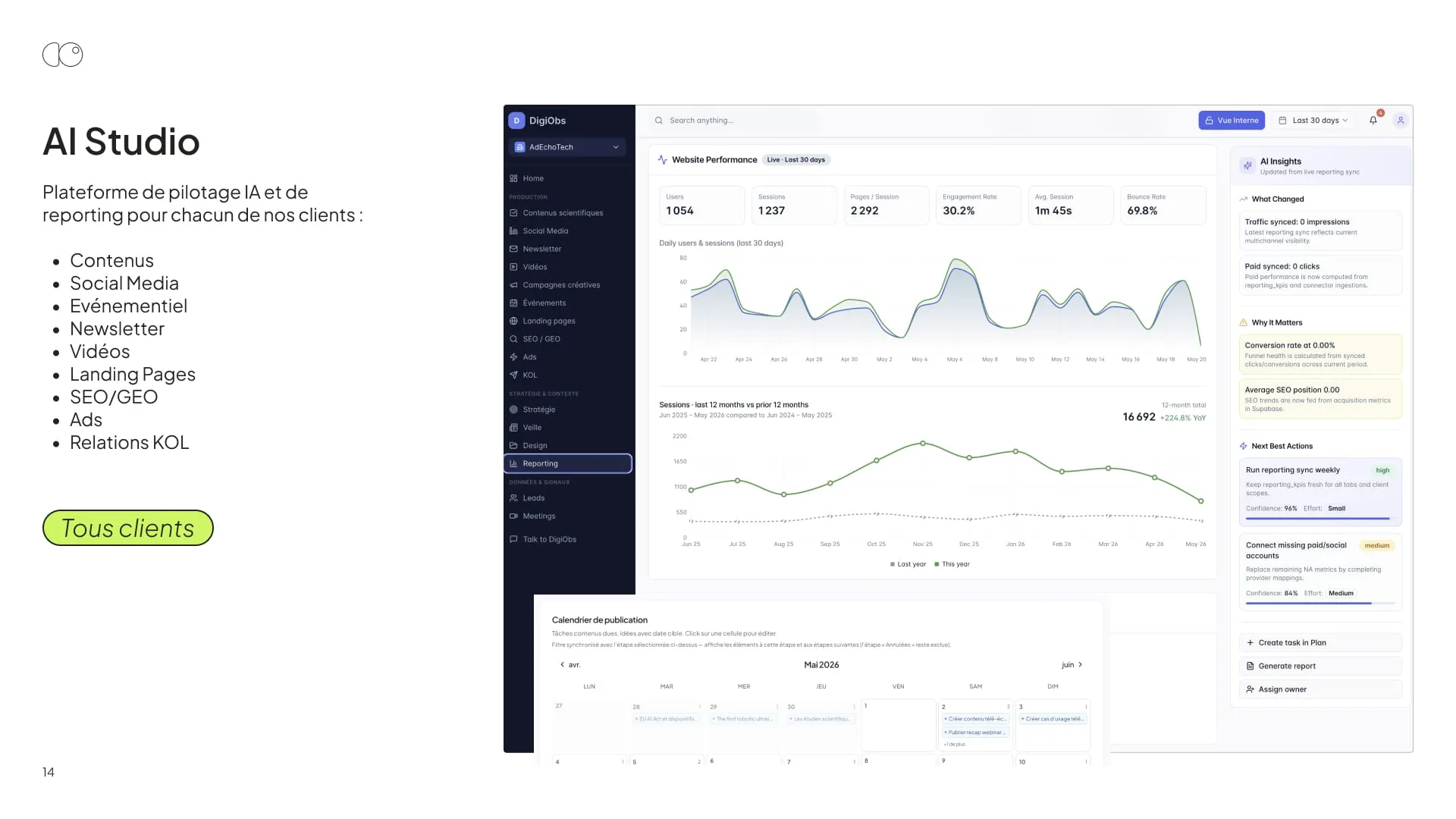 Portfolio DigiObs, page 14 : AI Studio (Tous les clients)